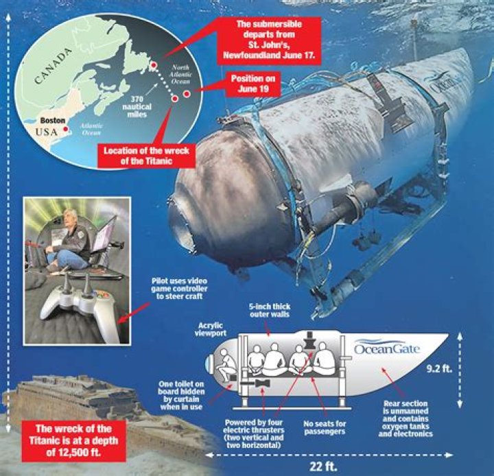 Missing 'Trackify' App When Looking For 'Lost Submarine' Parts