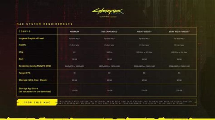 N++ System Requirements on Mac