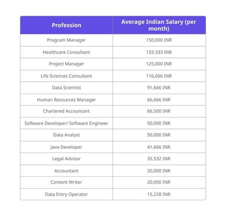Possible To Raise Associate Salary In GTA Online As A CEO?