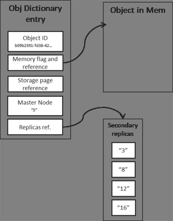 Procedurally create/read from nbt object/dictionary