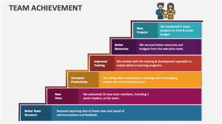 Progress for individual achievements in Steam?