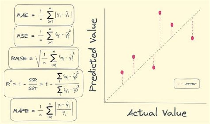 Proof that trace of 'hat' matrix in linear regression is rank of X