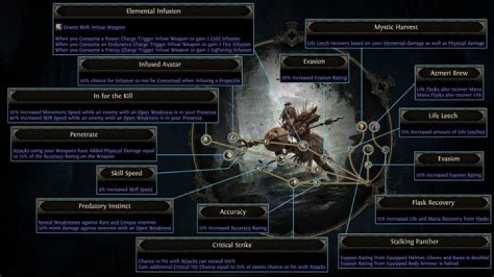 Ranger ascendancies - Deadeye vs Raider