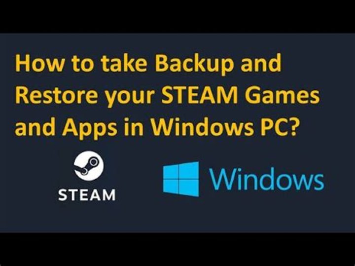 Restore Steam games from non-Steam backup [duplicate]