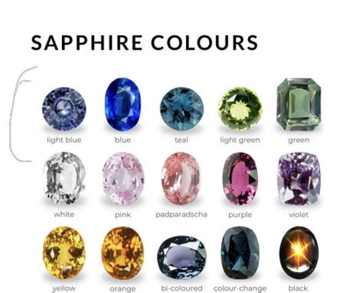 Sapphire - Is there anything else?