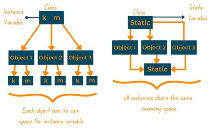 Storage variable vs CustomName
