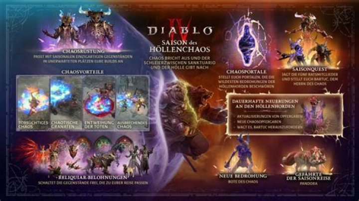 Was Diablo's "resurrection" in Diablo 2 really unavoidable?
