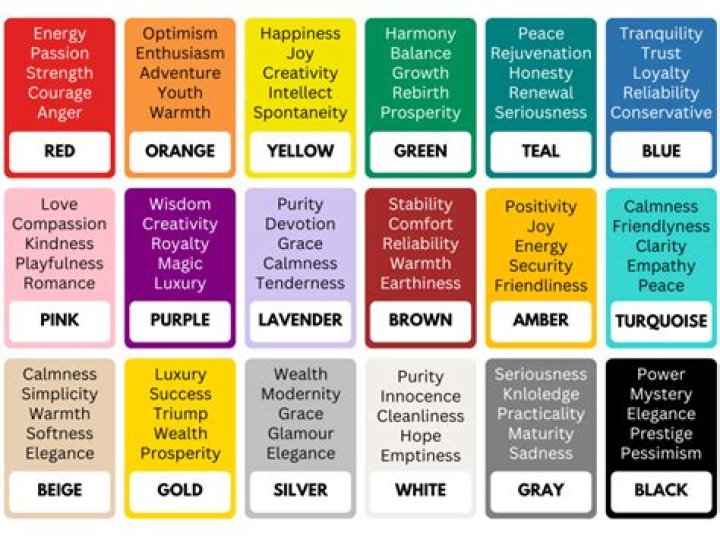 What are all the different weapon colours and their meanings?