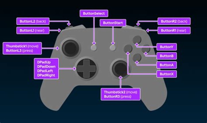What are the controls on the PS3 for Operation Flashpoint : Dragon Rising