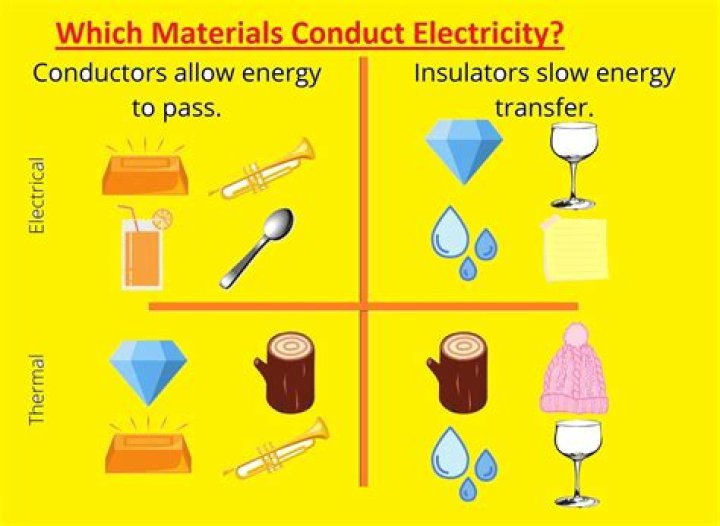 What determines the three Materials gained from completing Alerts?