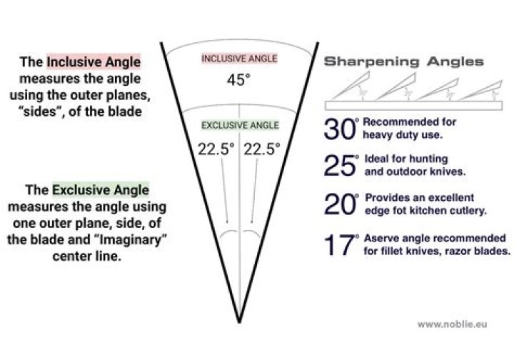 What determines which Blade of Hjaalmarch I get?