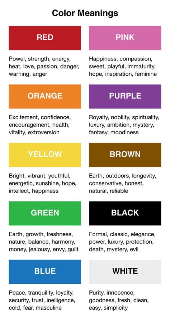 What do different pin colors mean?