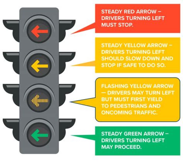 What do the different PS button light signals mean?