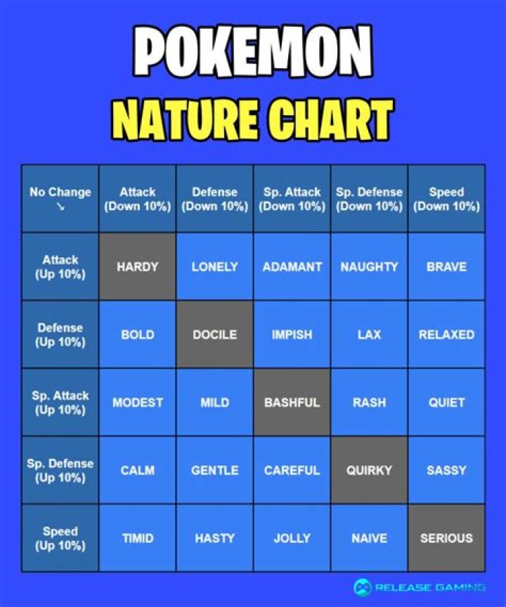 What do the Pokemon "Characteristics" mean?