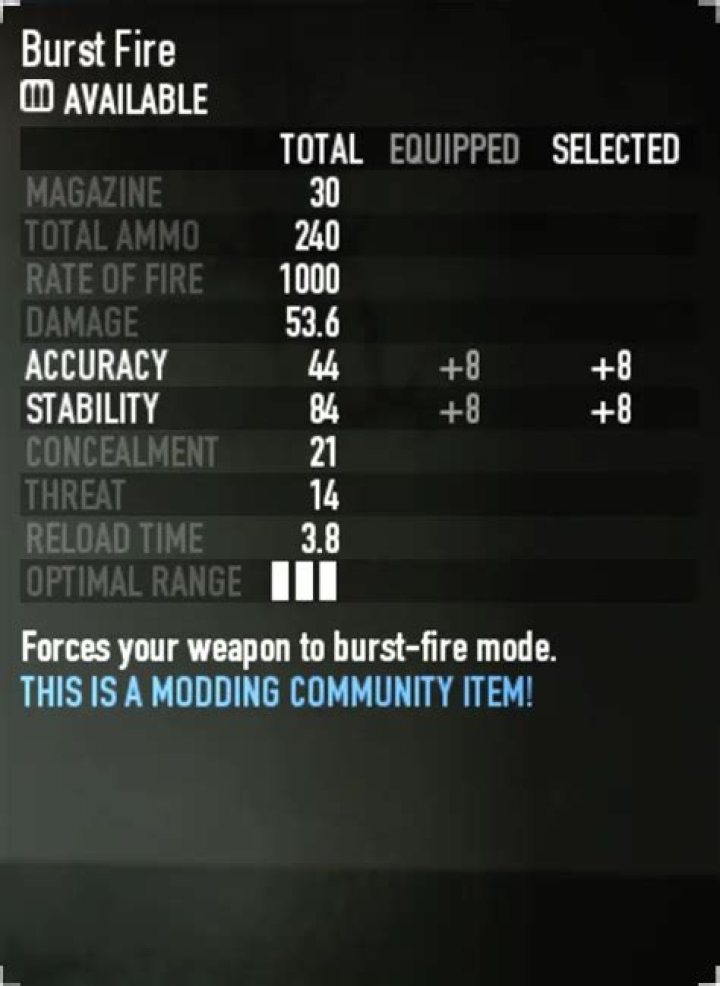 What does "burst fire count" mean?