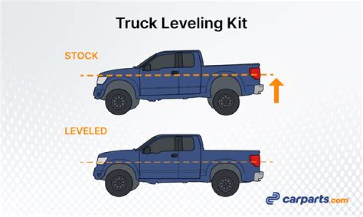 What does leveling your equipment get you?