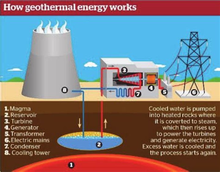What exactly does Focus Energy do?