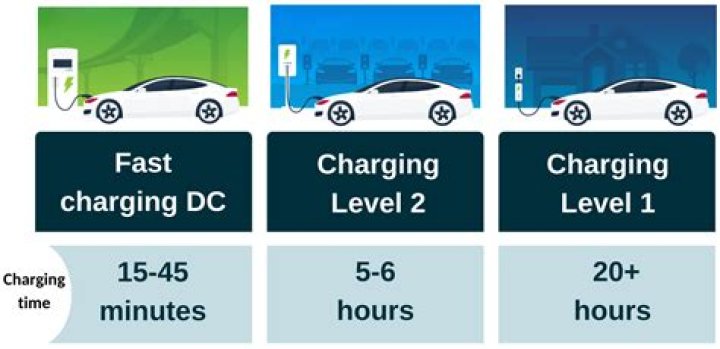 What factors influence how long supercruise takes to charge?
