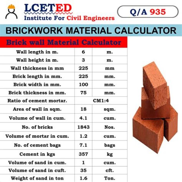 What impact does saving Brick have?