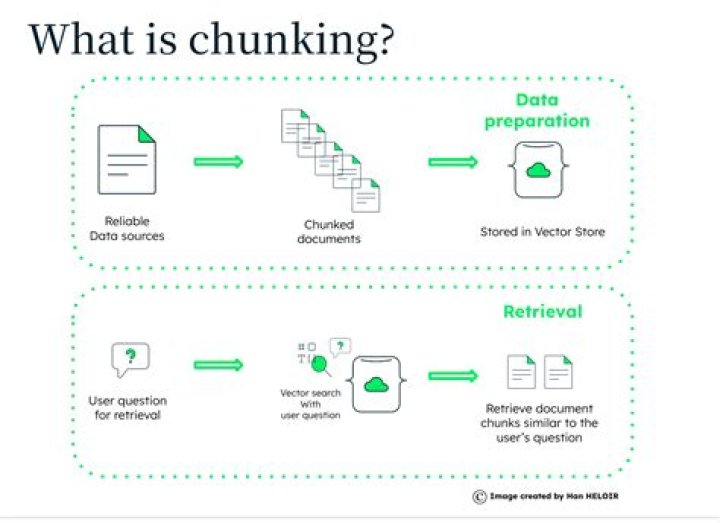 What is a 'chunk'?