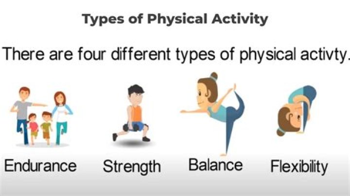 What is a "physical skill"?