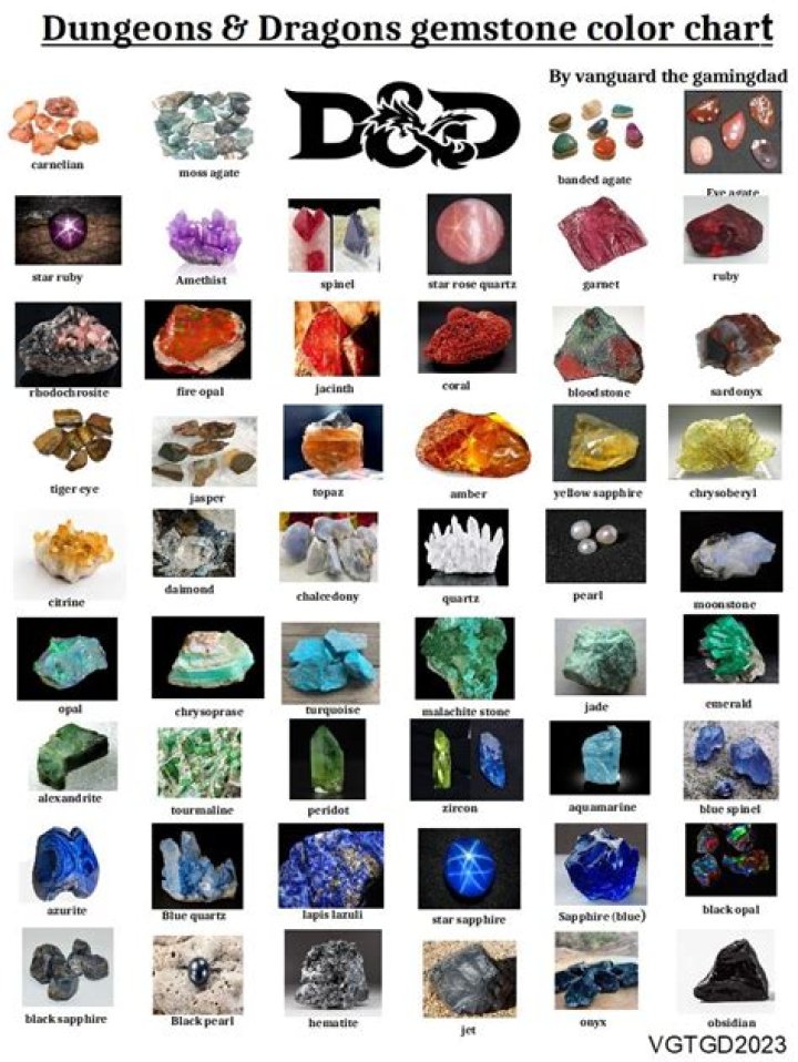 What is the best arrangement of gem dragons in their habitats?