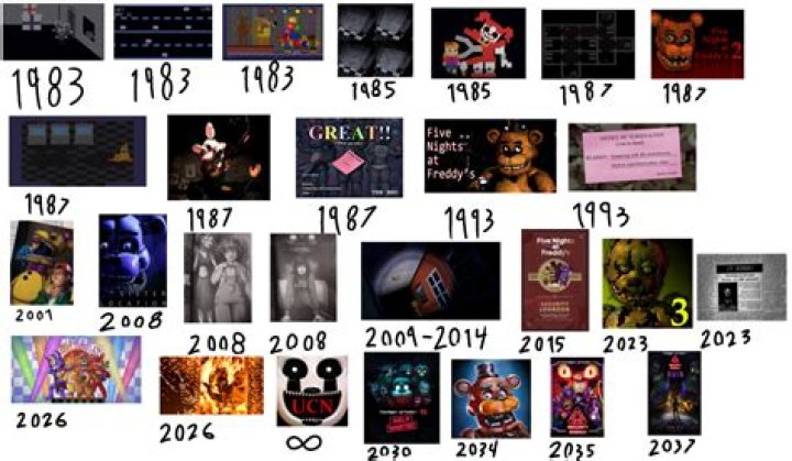 What is the chronological order of all the FNAF games (and book)? [duplicate]