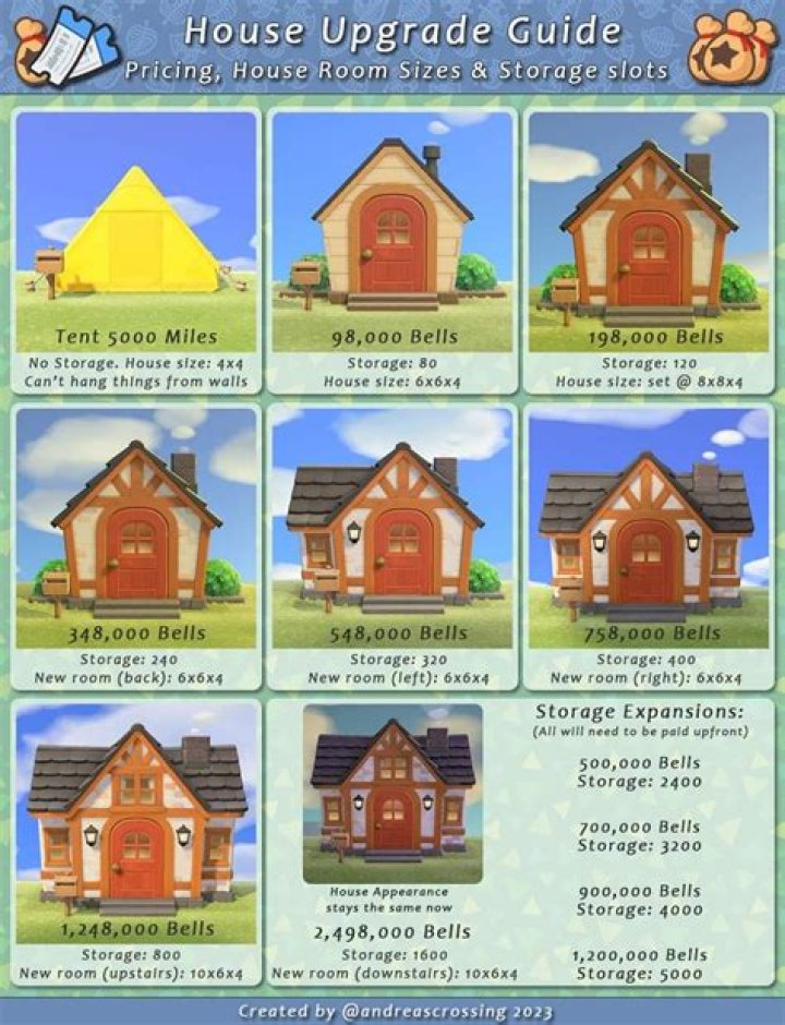 What is the house upgrade order in Animal Crossing: New Horizons