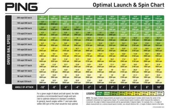 What is the optimal grid size?