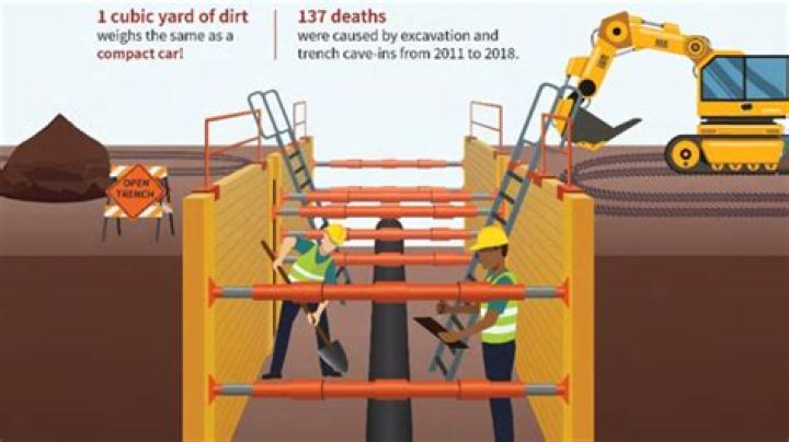 What is the quickest excavation method without TNT?