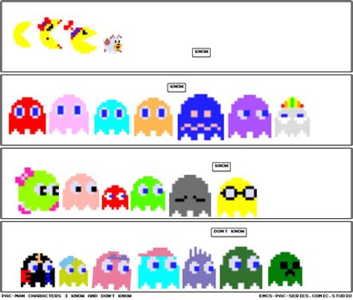 When do you get extra life in Pac-Man?