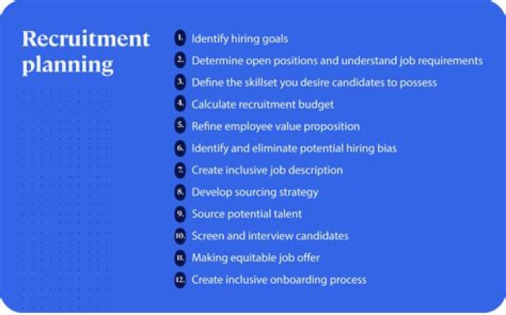 Where are all the recruitment agents?