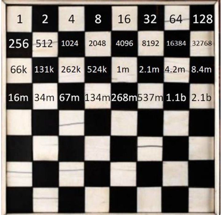 Where did the 18,446,744,073,709,551,616 number come from?