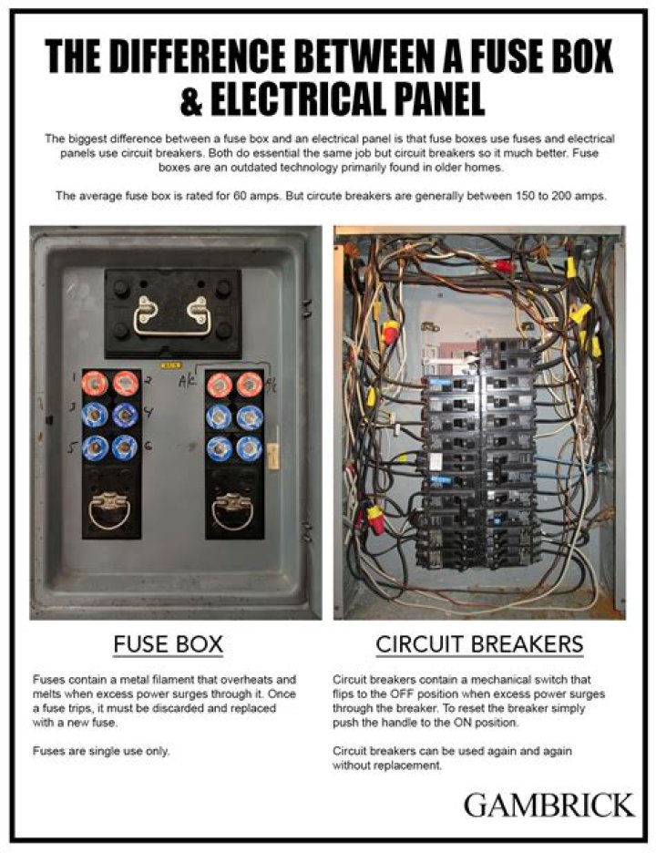 Where is the switch or fuse box that will turn off the electrified fence in Hero's Pass?