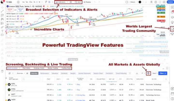 Where is the trading system?