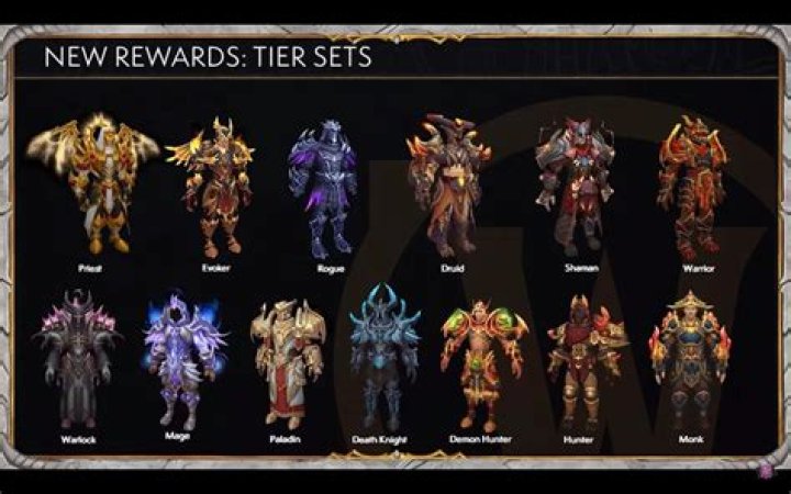Which characters are in the next tier after the "God 4"?