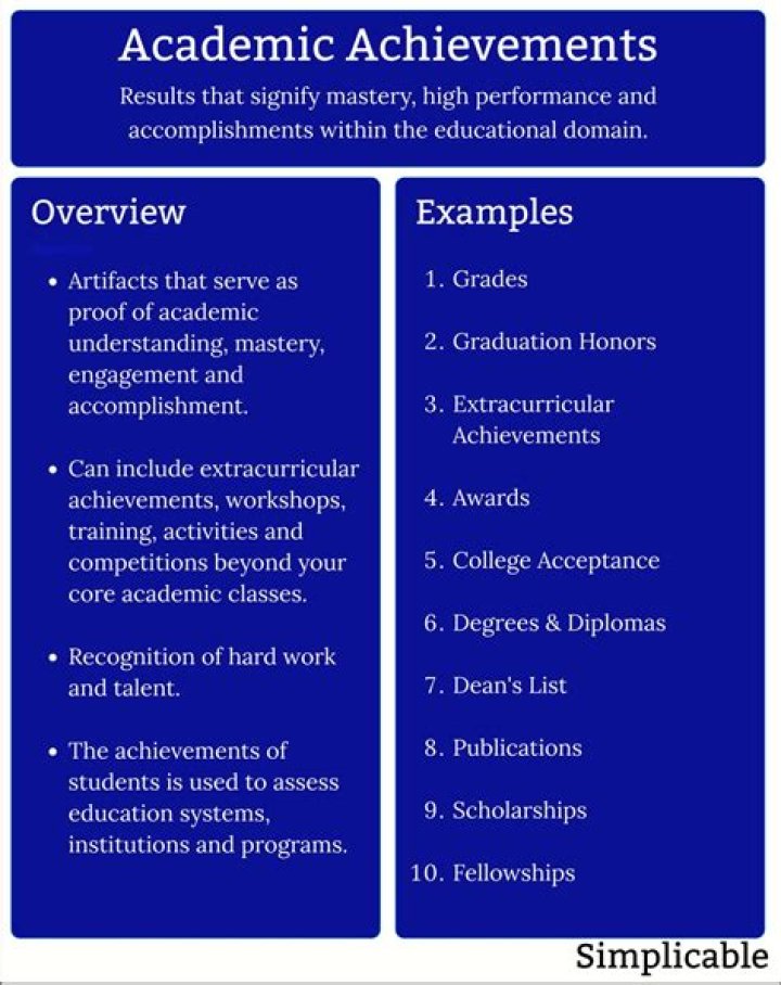 Which events have which achievements?