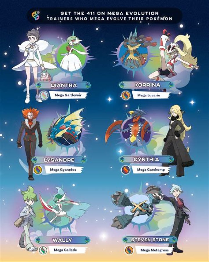 Which Pokemon have the highest CP after evolution?