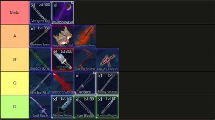 Which weapon is better? Is it the Scythe or The giant Spoon of Doom?