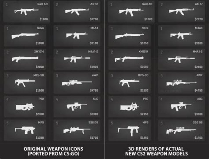 Why are some CS:GO weapons considered "noob guns"?