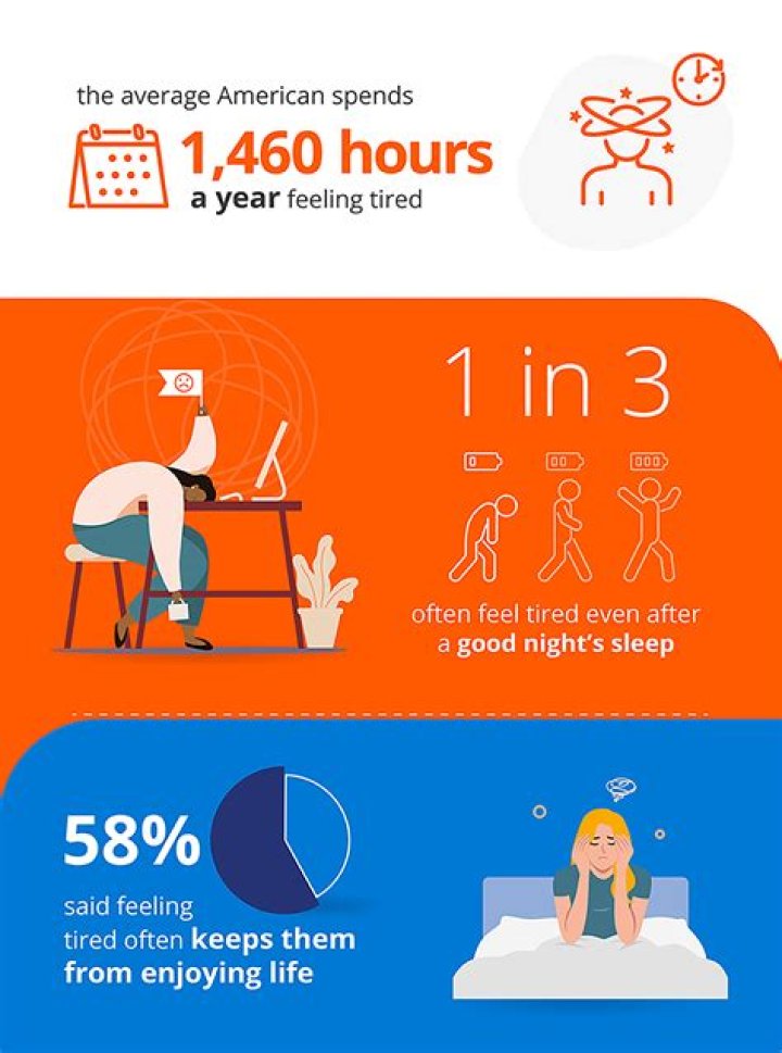 Why can't I get Rested or Well Rested?