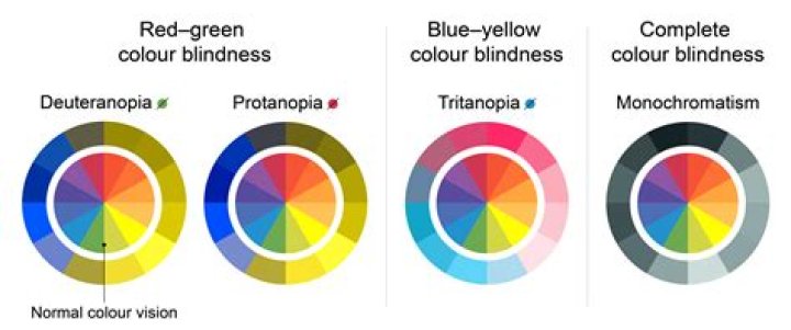 Why does it seem like all the streamers are using colour-blind mode?