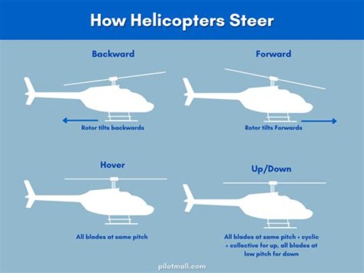 Why does the helicopter blow up right when I get out in the live with killbane mission? [closed]