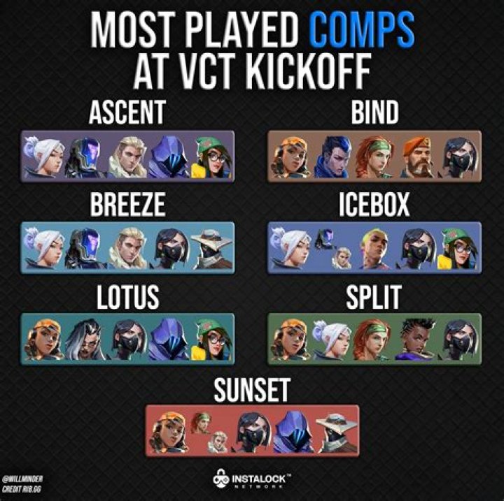 With current team comps will armor usualy be prioritized?